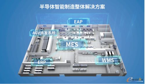 軒田科技 功率半導(dǎo)體封裝測(cè)試智能工廠的軟件最優(yōu)解